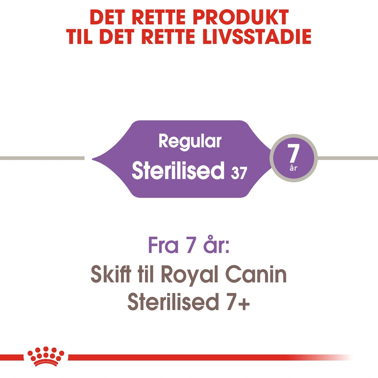Royal Canin Regular Sterilised 2 kg